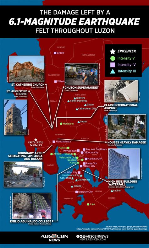 INFOGRAPHIC: The damage left by the 6.1 .